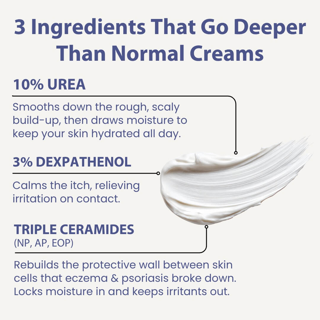 Skin Barrier Restore Cream (200ml)